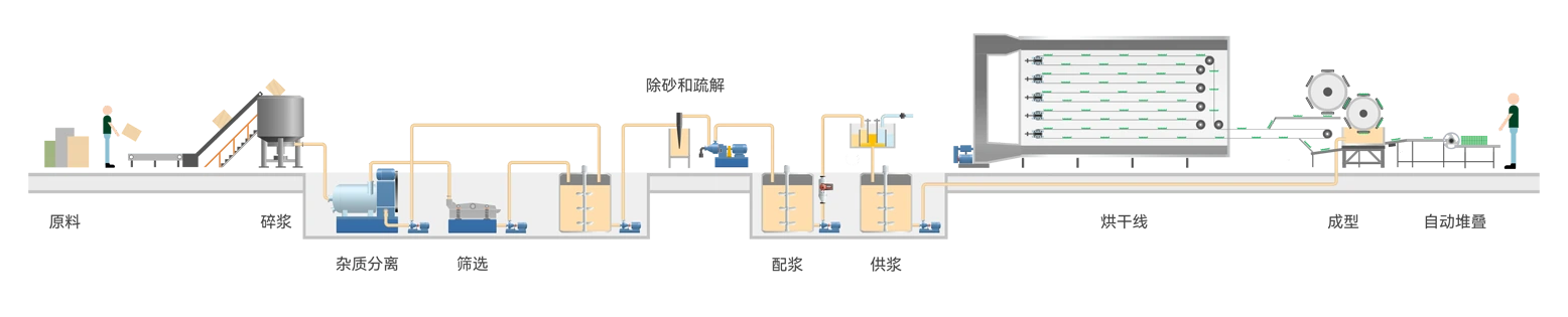 高速对辊式蛋托生产线插图