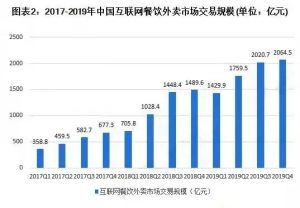 560亿餐饮外卖餐具市场对纸浆模塑有何要求？插图1