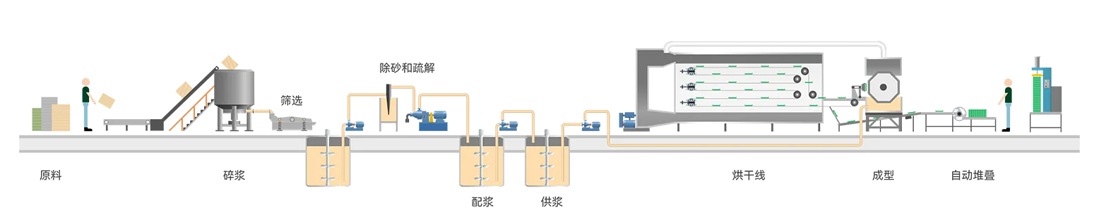 Production-Process-2