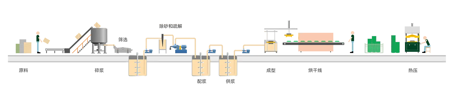 indu-Production-Process-2