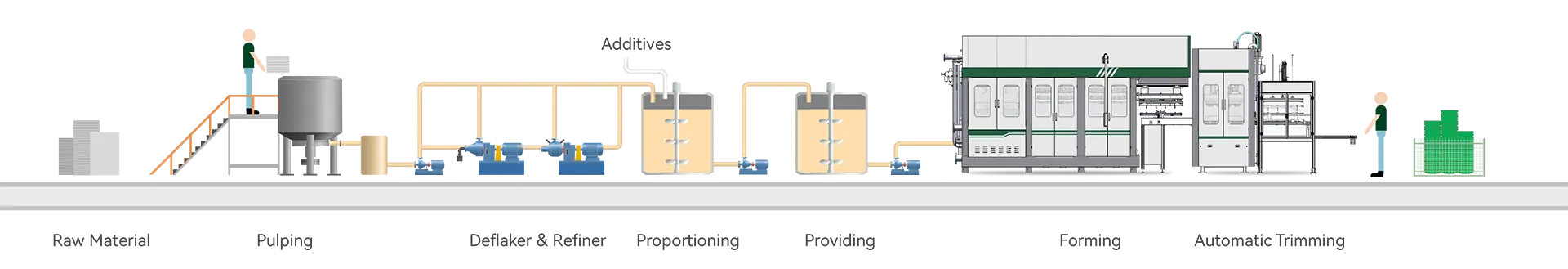 Process-Fully-Automatic-Tableware-Machine-Series-Ⅰ.webp