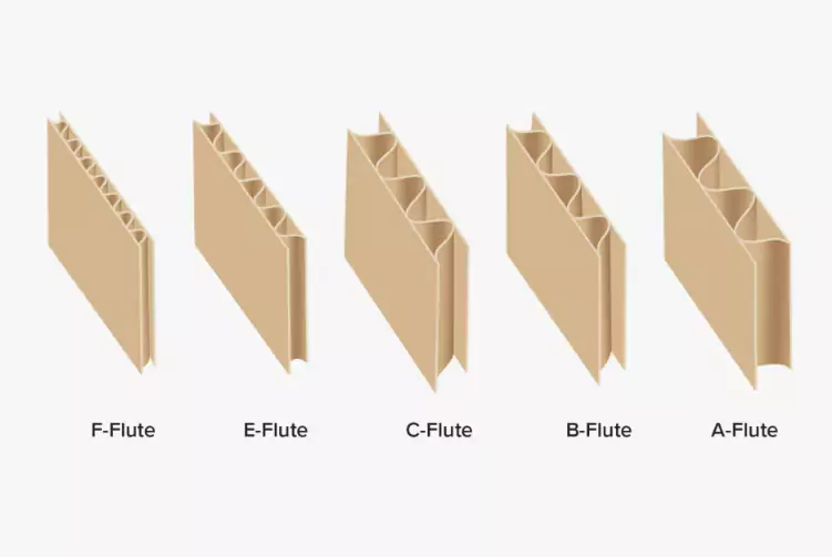 3分钟读懂纸浆模塑!与瓦楞纸箱的优劣对决插图5 3分钟读懂纸浆模塑!与瓦楞纸箱的优劣对决插图5