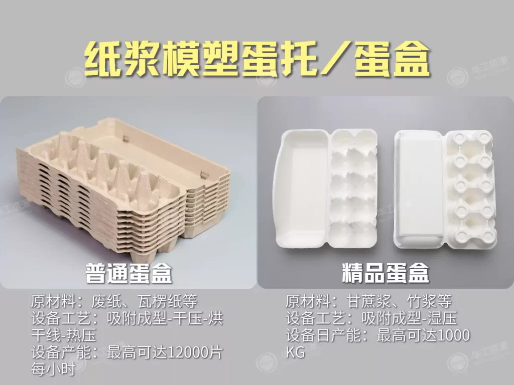 鸡蛋包装选对不踩坑!纸浆模塑vs塑料蛋托,孰强孰弱?插图2 鸡蛋包装选对不踩坑!纸浆模塑vs塑料蛋托,孰强孰弱?插图2