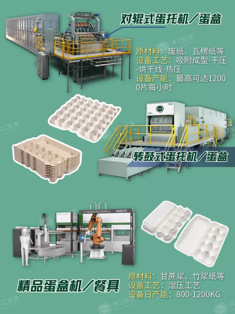 鸡蛋包装选对不踩坑!纸浆模塑vs塑料蛋托,孰强孰弱?插图3 鸡蛋包装选对不踩坑!纸浆模塑vs塑料蛋托,孰强孰弱?插图3