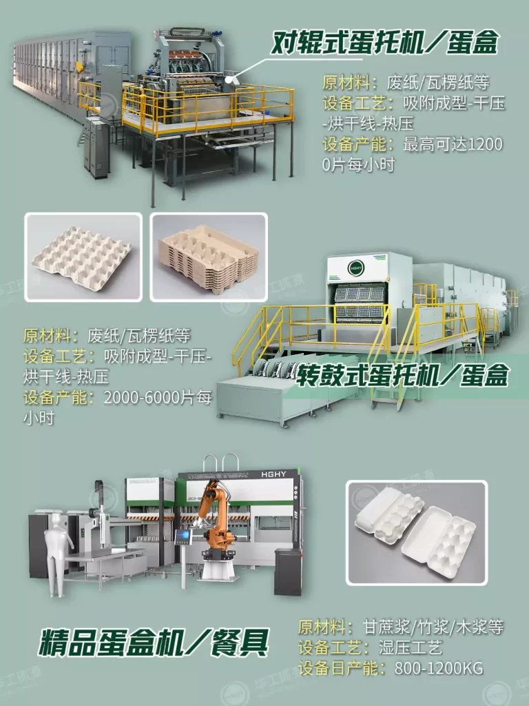 纸浆模塑的含水率与结构强化:破解产品偏软难题的技术路径插图4 纸浆模塑的含水率与结构强化:破解产品偏软难题的技术路径插图4